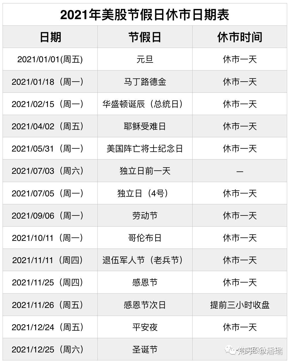 美股21年节假日休市时间 知乎