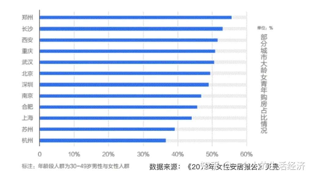 单身女性为什么一定要买房 知乎