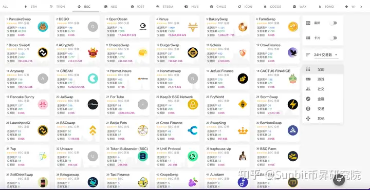 “孙割”和“玩币归赵”这两个加密典故,你都知道吗?