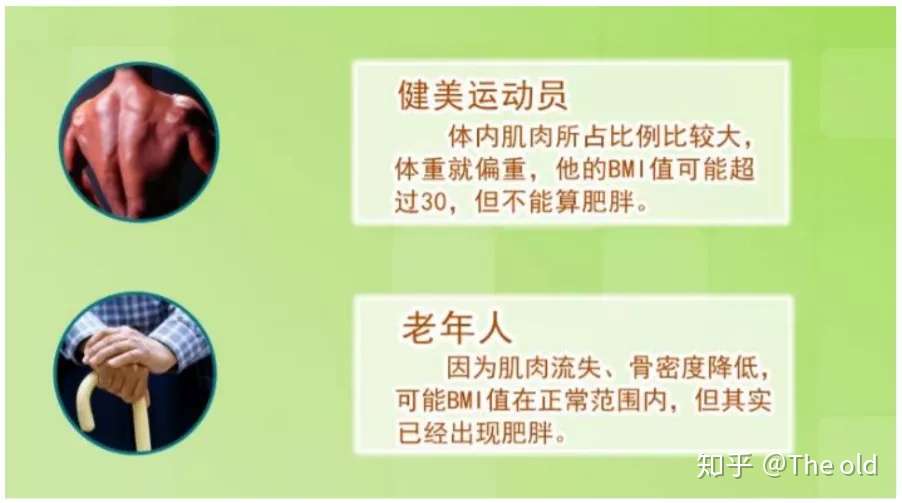 营养与健康 你的身高体重正常吗 知乎