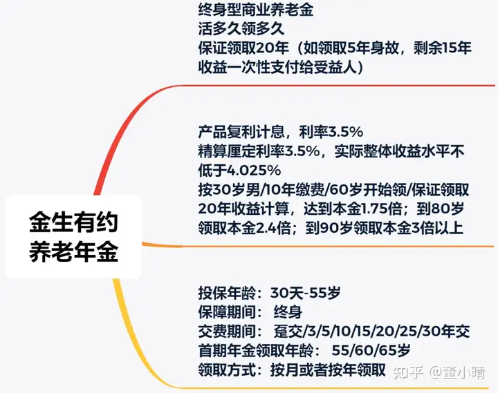 我的未来不是梦~