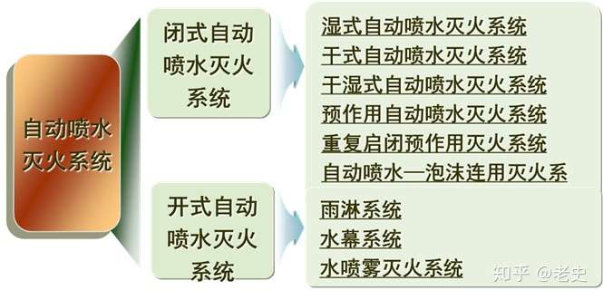沟槽管件
