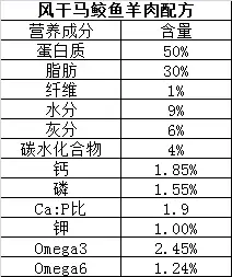 世界知名猫粮测评巅峰