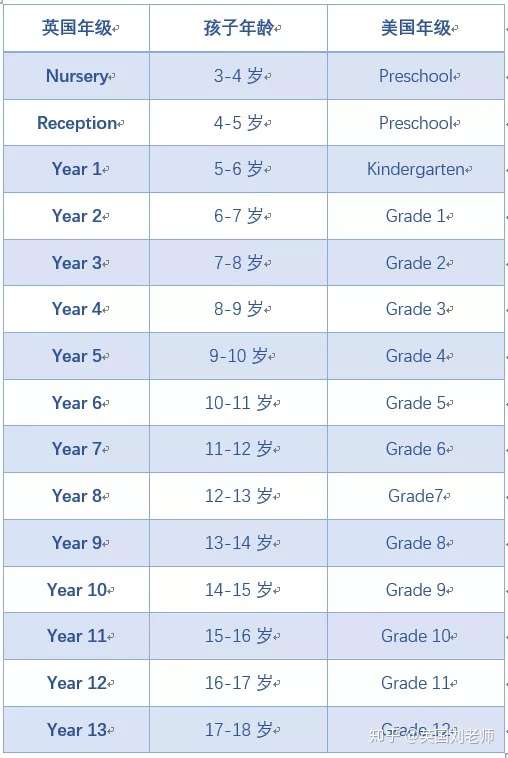 英国vs美国中小学 原来低龄留学差别这么大 知乎
