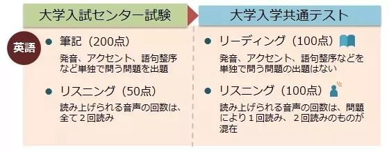 日本现行高考制度下的最后一次考试落幕 日本大学教育实行无偿化 知乎