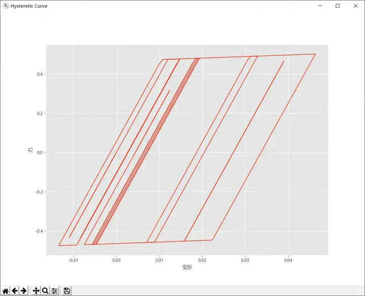 python与地震工程非线性动力时程分析之显式算法