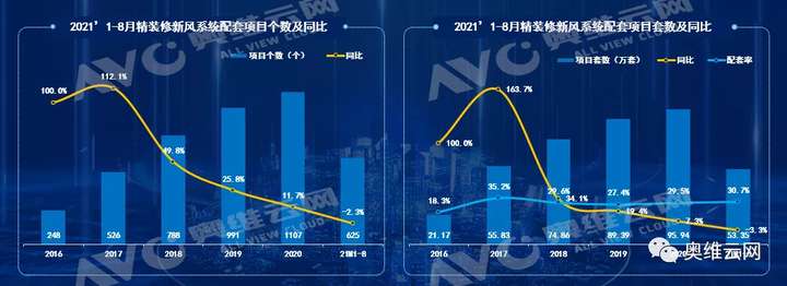 “双碳”目标下 催生新风蓝海市场 行业迎来新机遇