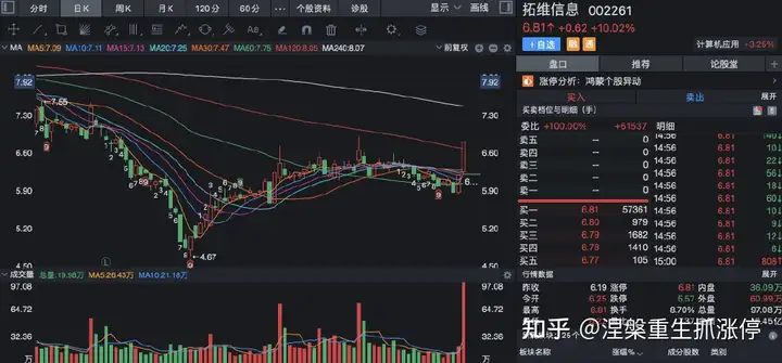 个股涨停分析：拓维信息、常山北明、浙江网新、麦迪科技（拓维信息最新公告查询）