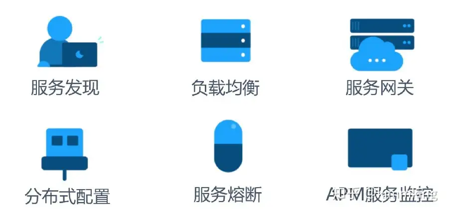 微服务架构深度解析与最佳实践 - 第二部分：四个特点和六个能力、常见框架