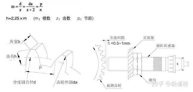 传感器