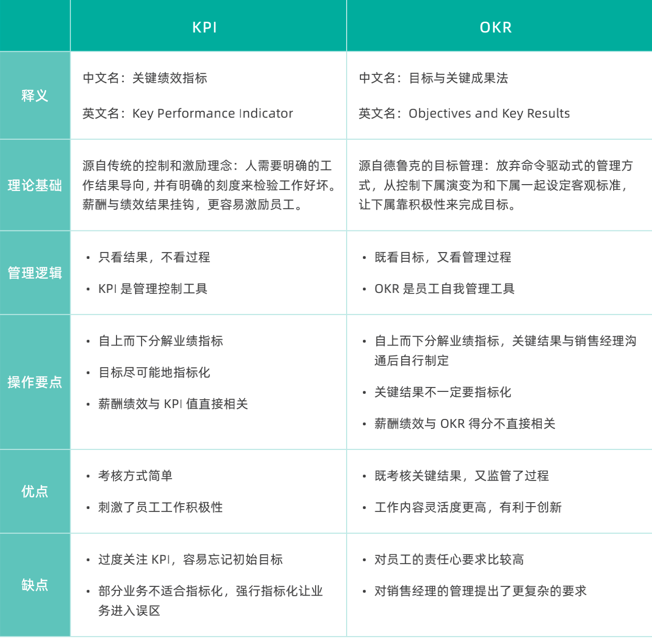 crm 营销管理 系统,销售的crm系统登录,营销 crm