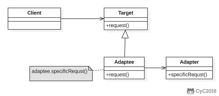 Java的23种设计模式，详细讲解（三）