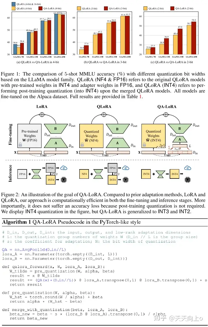 LLM高效微调/QA-LoRA----让LLM更快更小- 知乎