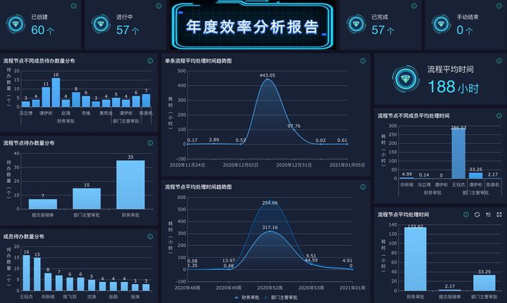 知识库管理系统,企业知识管理,企业内部知识库搭建