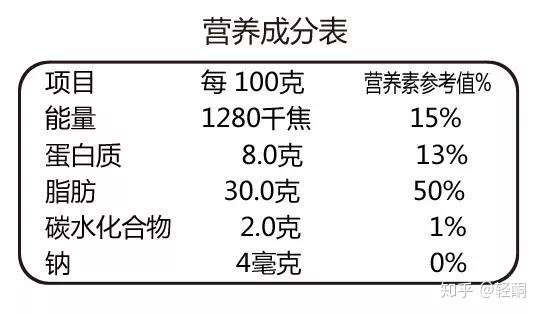饮料瓶营养成分表上面标的能量是热量吗怎么看成分表