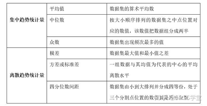 统计量的定义，统计量的定义和分类