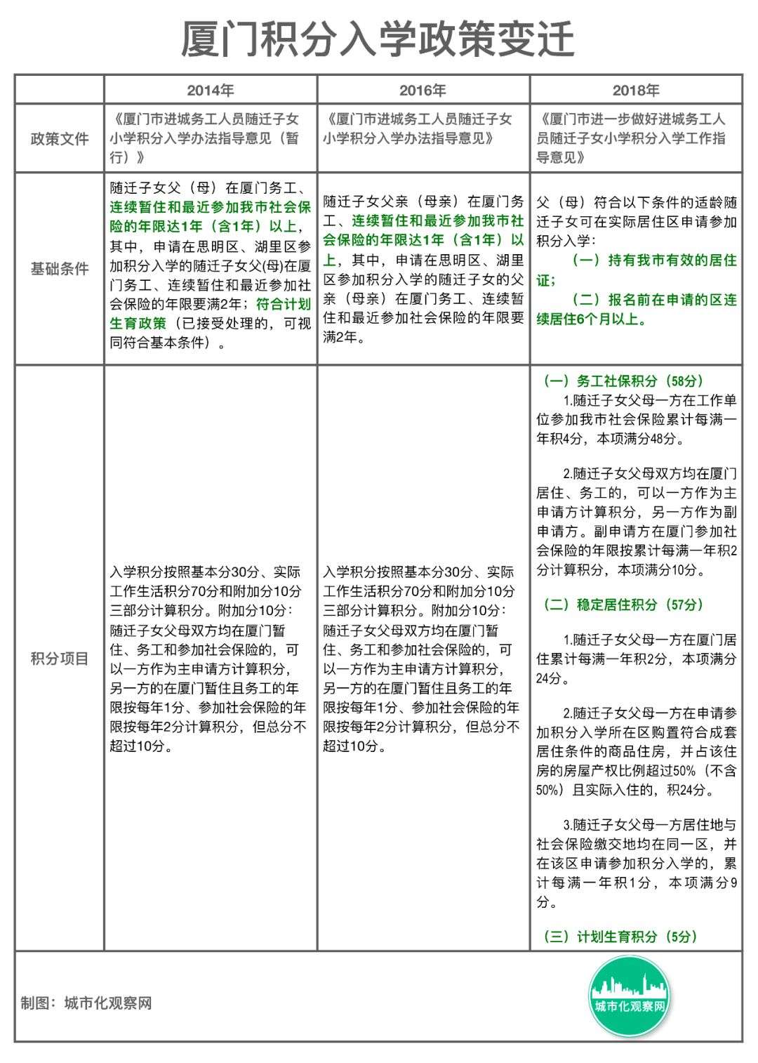 厦门流动儿童图鉴 每十个义务教育在校生中 五个是流动儿童 知乎