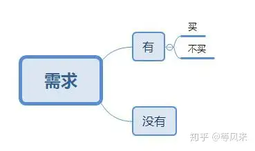 什么是市场? - 知乎