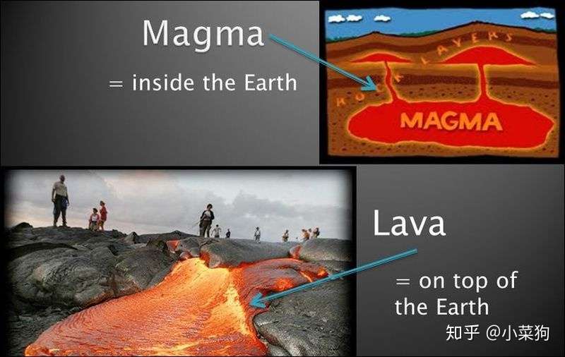 Magma Lava的区别 知乎