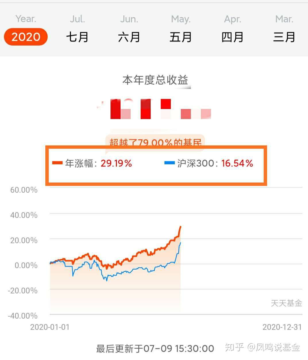 市场火爆 享受快车的同时还要考虑如何安全下车这个问题 知乎