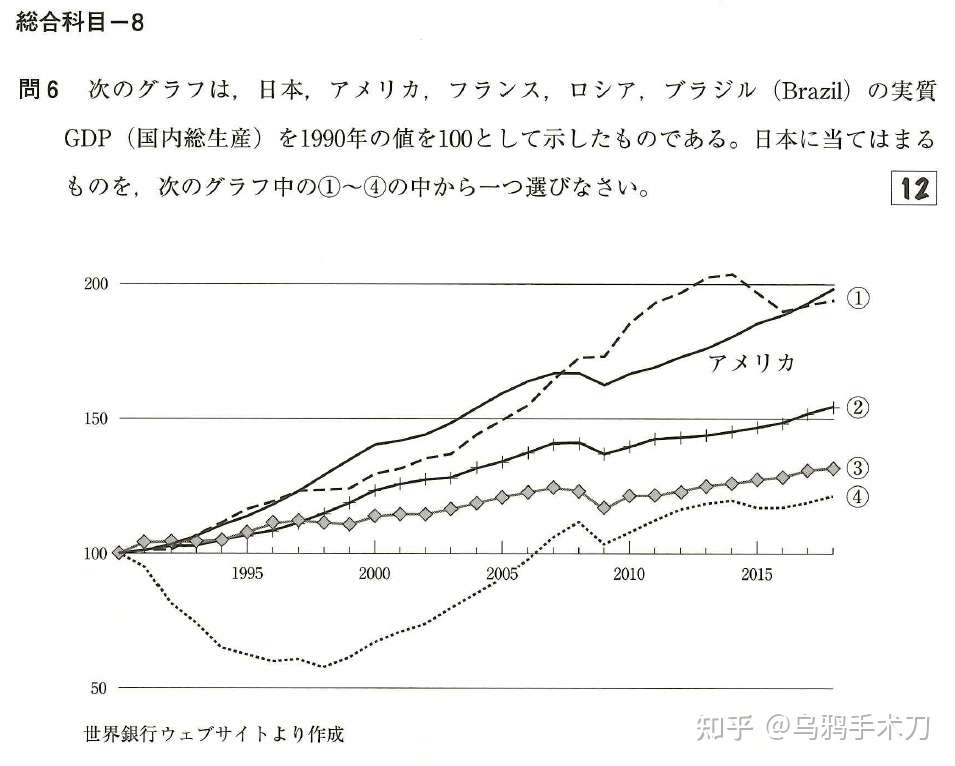 Eju文综图表题怎么做 年11月海外卷问6详解 知乎