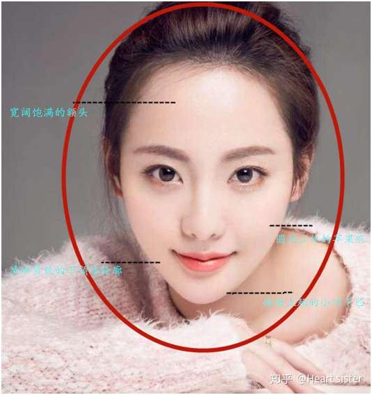 美人在骨不再皮 什么是骨相美 知乎