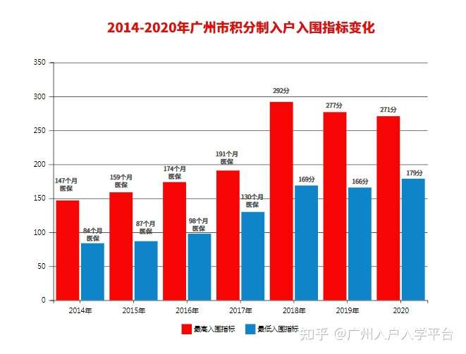 21年入户广州形势怎样 差别化入户什么时候实施 知乎