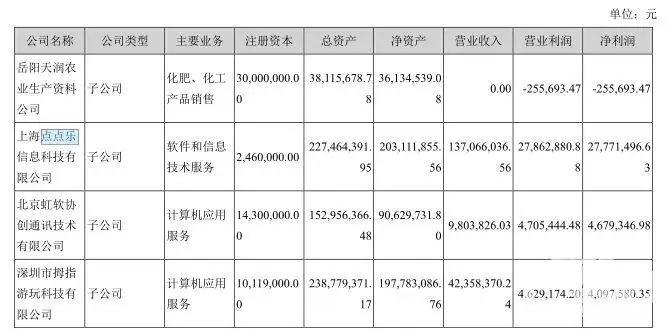 天润数娱2017营收2.06亿 点点乐原股东需赔偿4.6亿（天润数娱）天润集团有限公司，