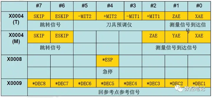 FANUC系统PMC基础知识介绍(fanuc 232传输参数设定)