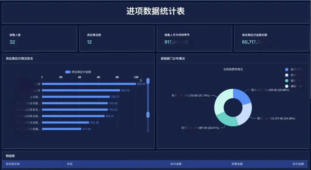 企业进项管理从《摩登时代》到数字时代只差一个什么？