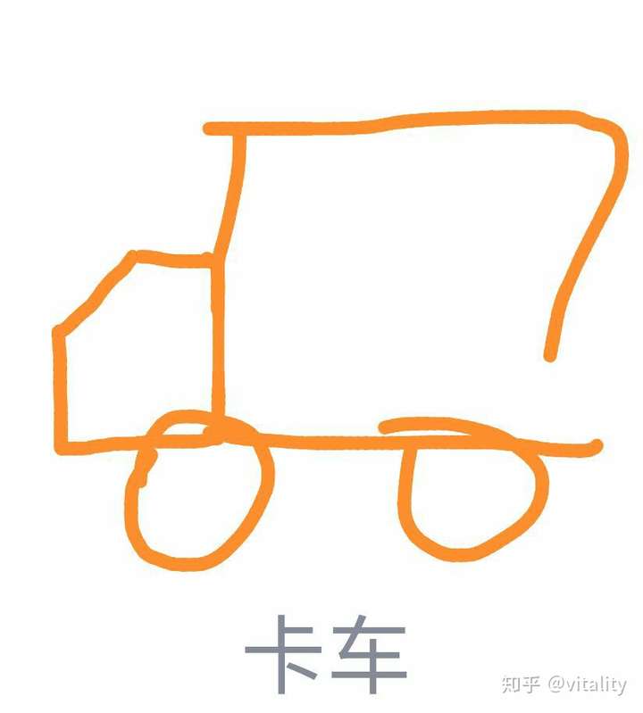 qq画图红包卡车谁会画?