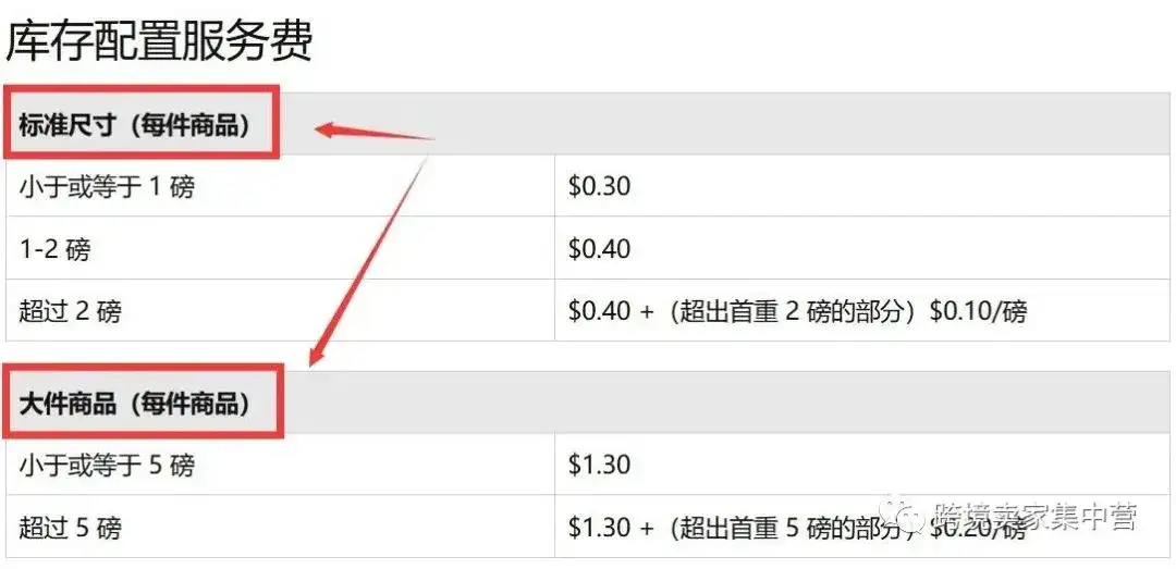 亚马逊卖家不懂fba操作 看这一篇文章就够了 知乎