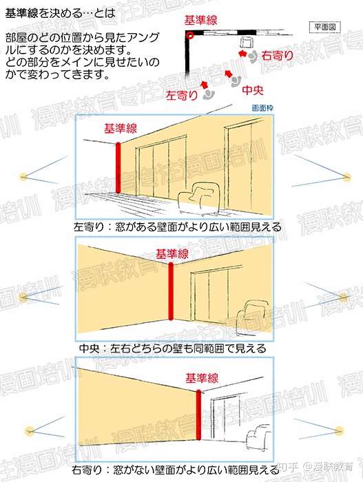 漫画人物和背景透视相结合 绘制漫画室内背景的诀窍 知乎