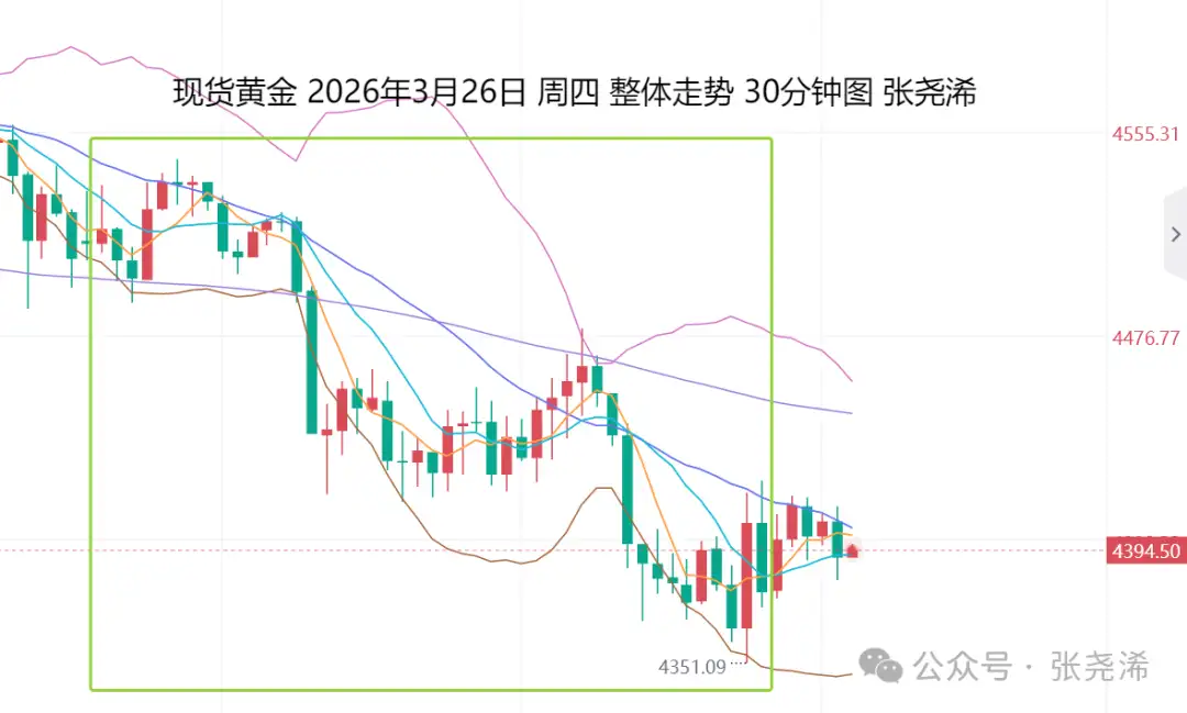 张尧浠：美伊局势反复金价仍受压、觊觎历史重现再续牛市