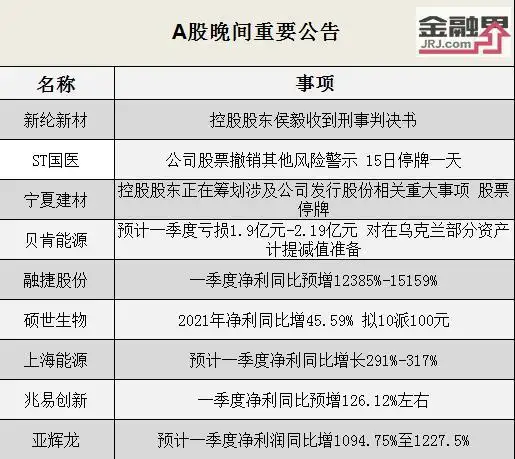 「晚间公告全知道」新纶新材控股股东侯毅收到刑事判决书、ST国医股票撤销其他风险警示