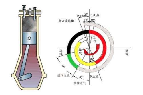 丰田和马自达所宣传的阿特金森循环发动机到底是什么样?