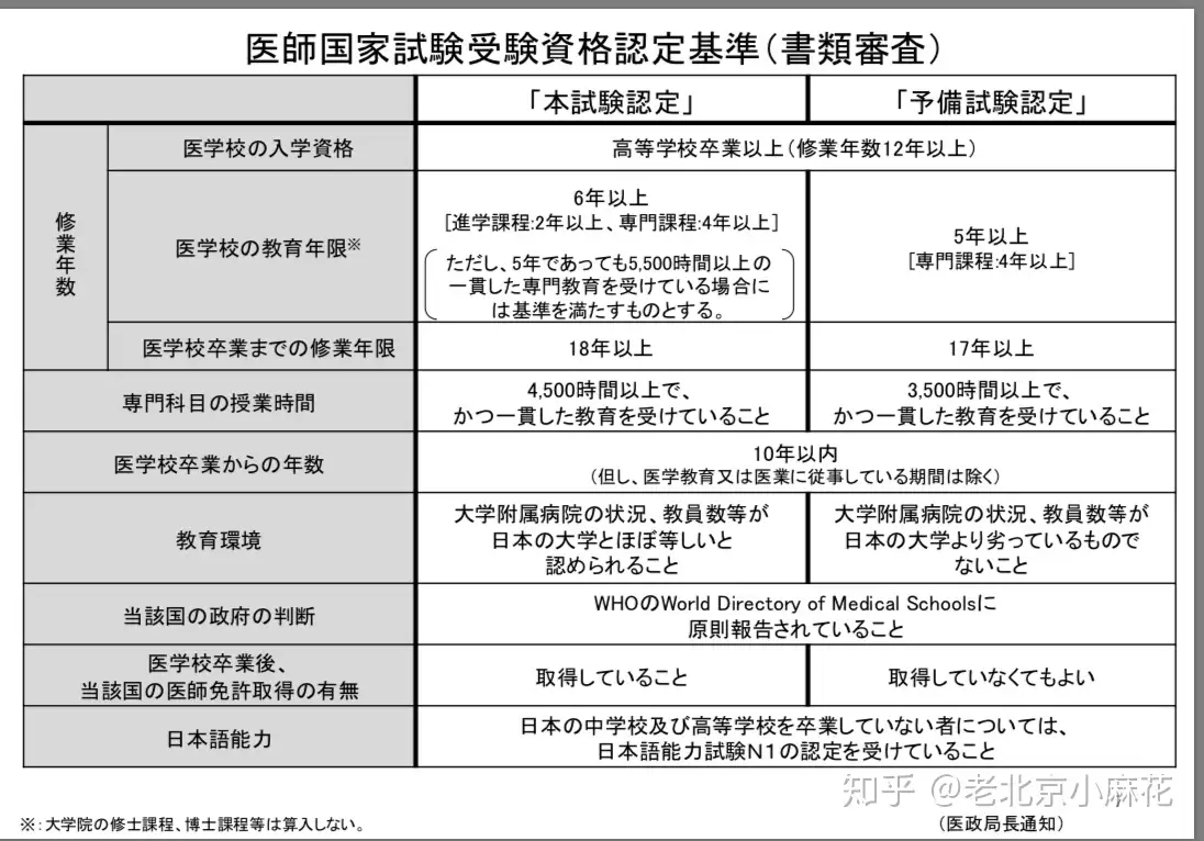 如何通过日本医师国家考试- 知乎