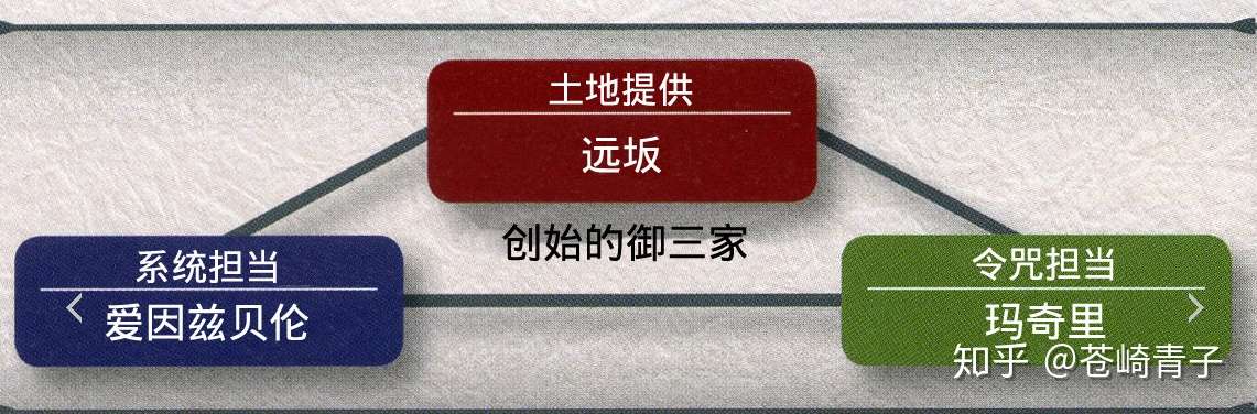 聊聊各种圣杯 知乎