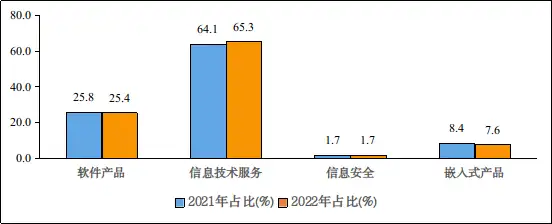 一季度软件业务收入20060亿元  同比增长11.6%