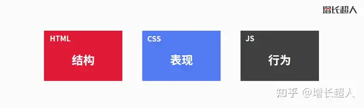 网站开发技术有哪些？响应式网站优势是什么？| 增长超人网站建设指南(图2)