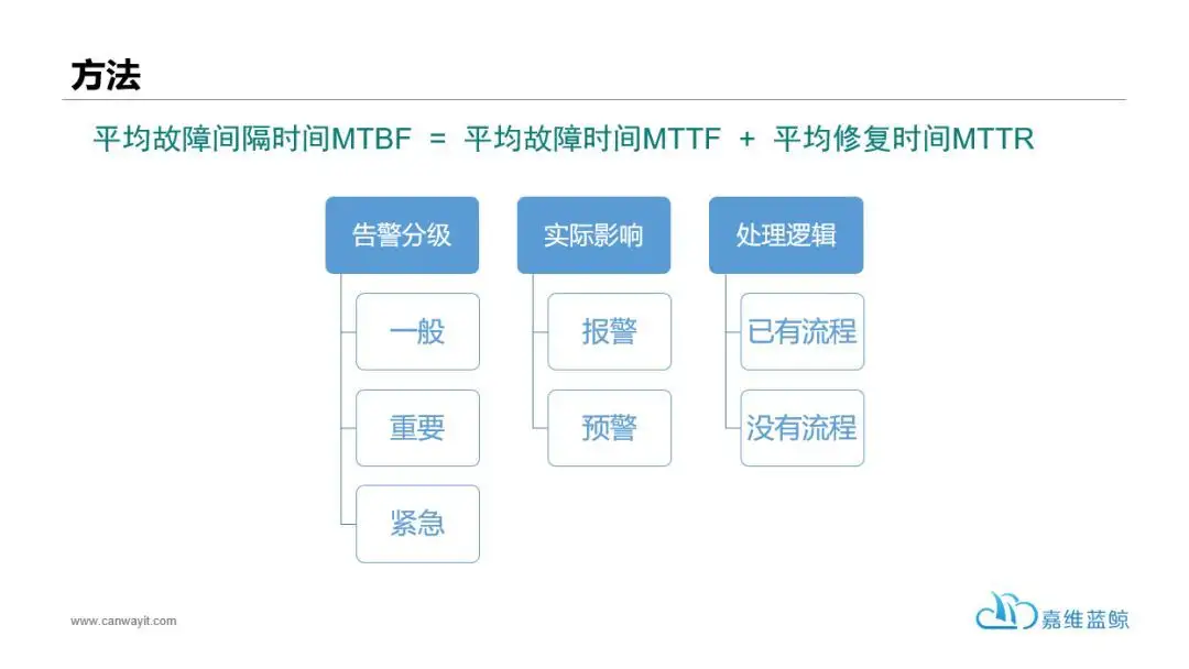 如何做好自动化运维