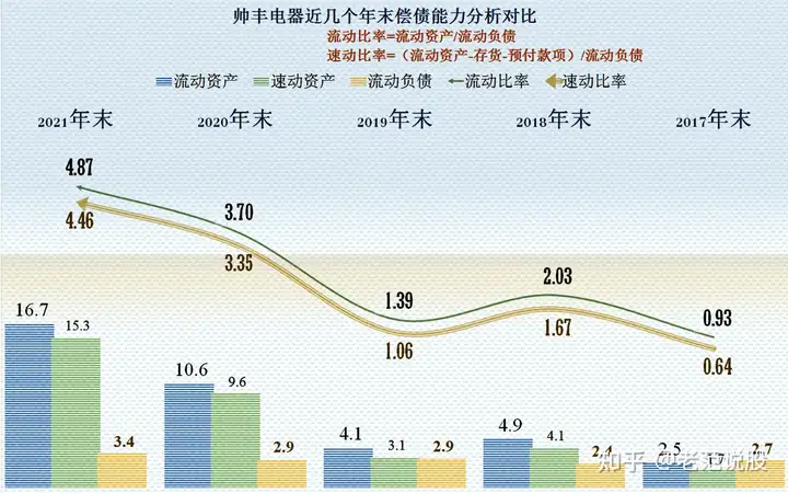 从帅丰电器财报看，集成灶业务还不错，但也面临着增长问题