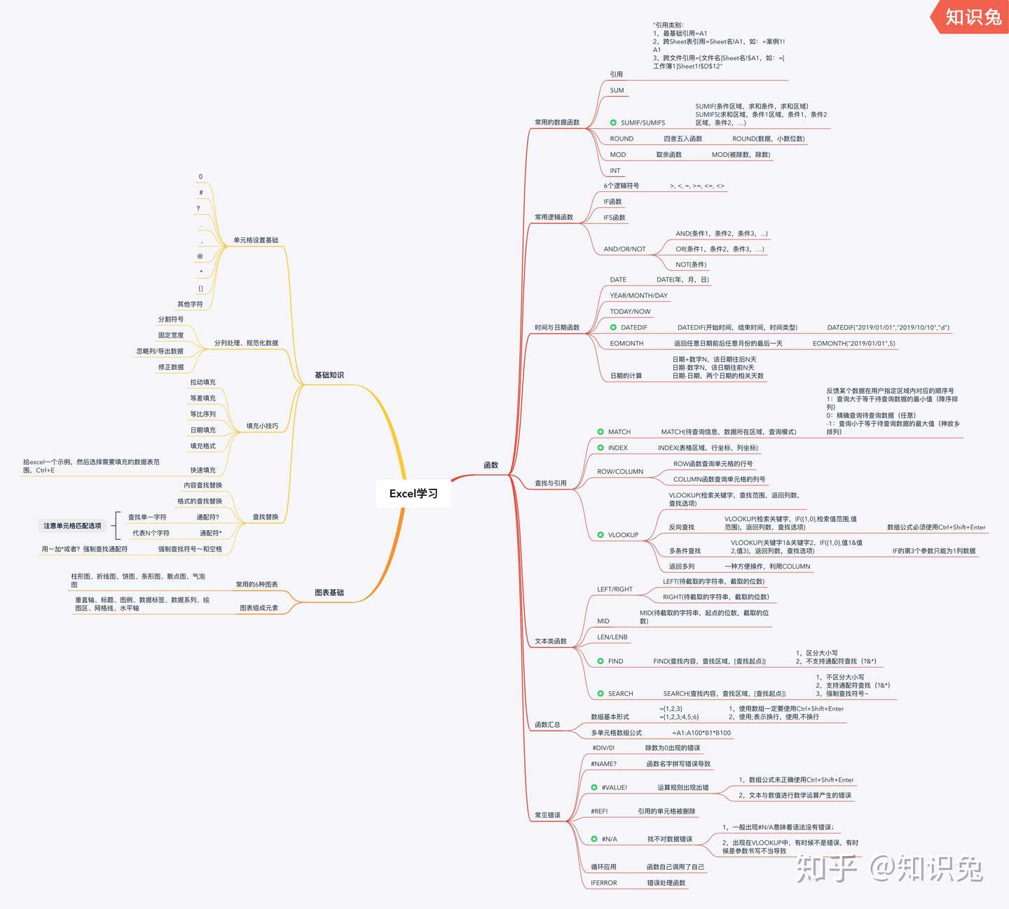 见过最靠谱的excel学习方法和excel教程 知乎