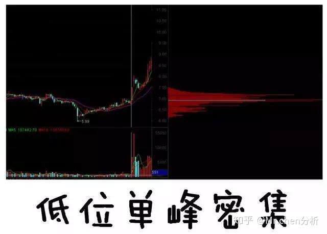 炒股干货一文让你看懂筹码分布的前因后果建议收藏