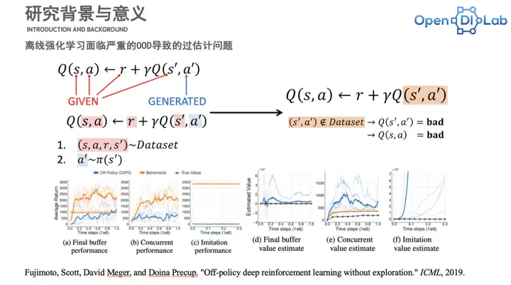 Insight Time回顾｜决策大模型:一种通过无标签视频预训练的方法(图2)