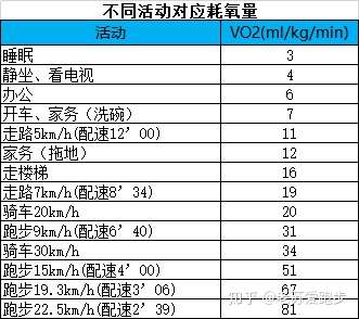 firstbeat的参数之最大摄氧量