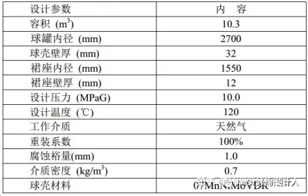 裙座支撑 小型高压球罐 10m3 有限元分析设计工程案例 知乎