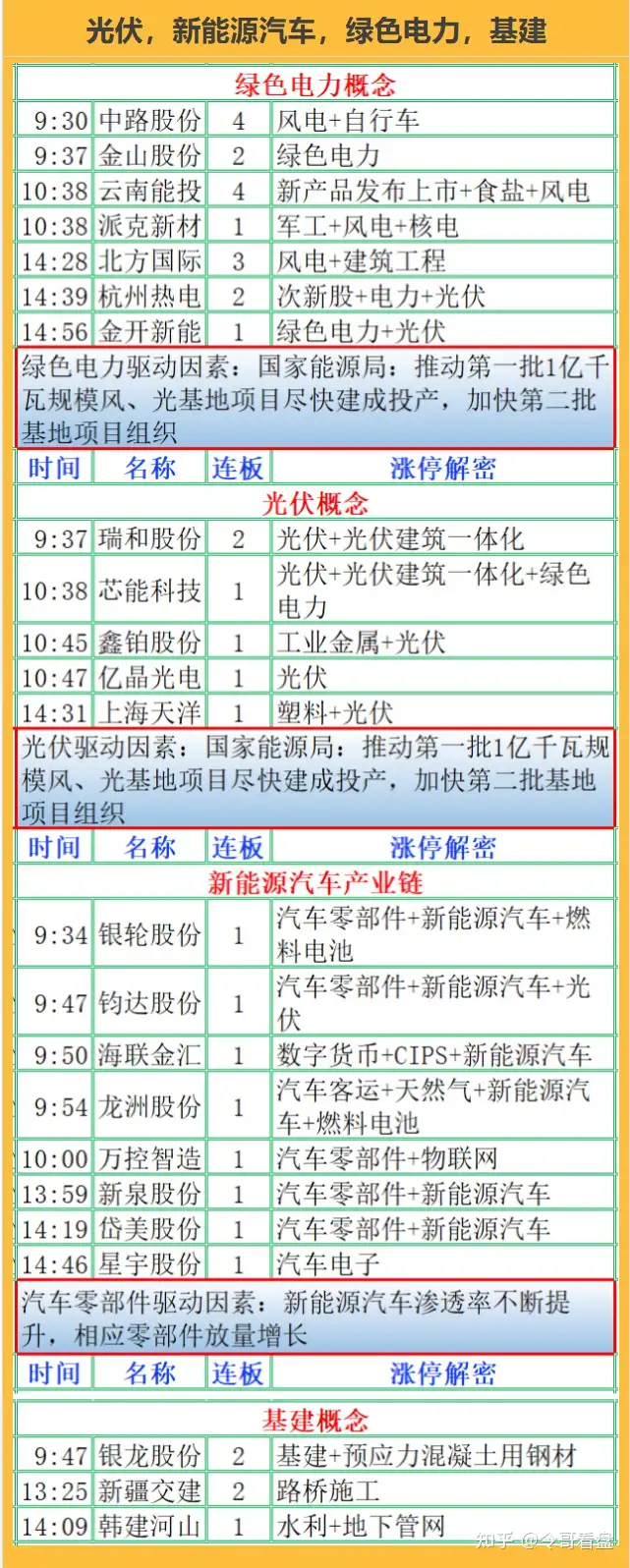 3月10日，大盘指数遇到阻力位，小心再杀回马枪，上证指数，深证成指，创业板指数助力位分析，大盘走势分析，今日股市行情，今日股票行情