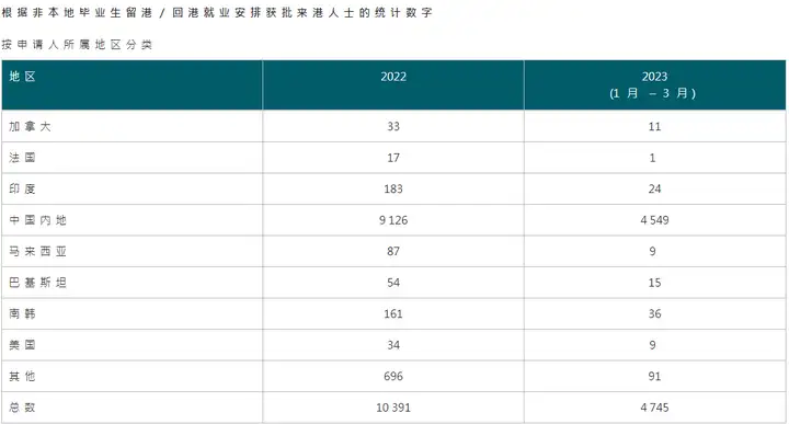 香港移民潮又走6W人！为何内地却拼命抢香港身份？