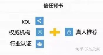 青木会社群内容联盟信任背书青木会社群小知识分享之打造信任背书7大